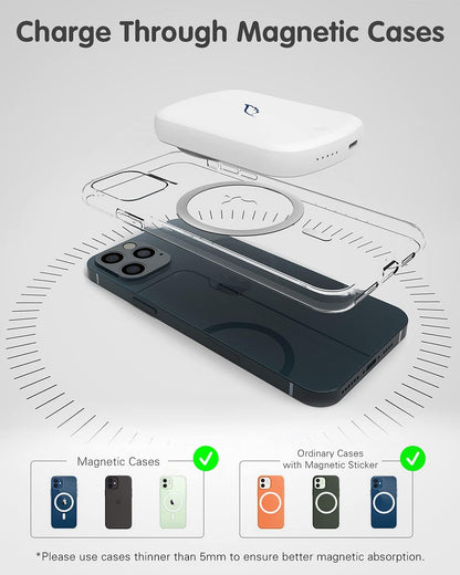Magnetic Power Bank, 10000Mah Magnetic Wireless Power Bank 2023 Upgraded Large Capacity Mini Sized 20W Compatible with Iphone 12/Iphone 13/Pro/Pro Max/Mini